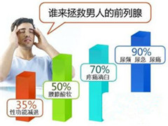 前列腺增生的术后注意事项有哪些