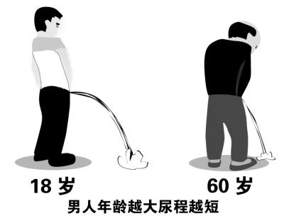尿道炎的症状