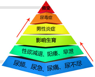 前列腺炎的自我疗法